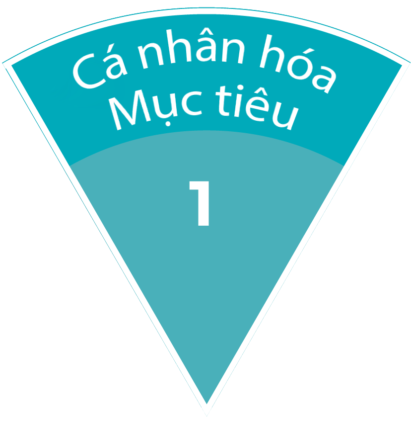 1. CÁ NHÂN HÓA