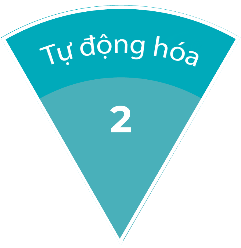 2. TỰ ĐỘNG HÓA