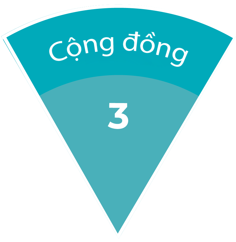 3. CỘNG ĐỒNG HỖ TRỢ