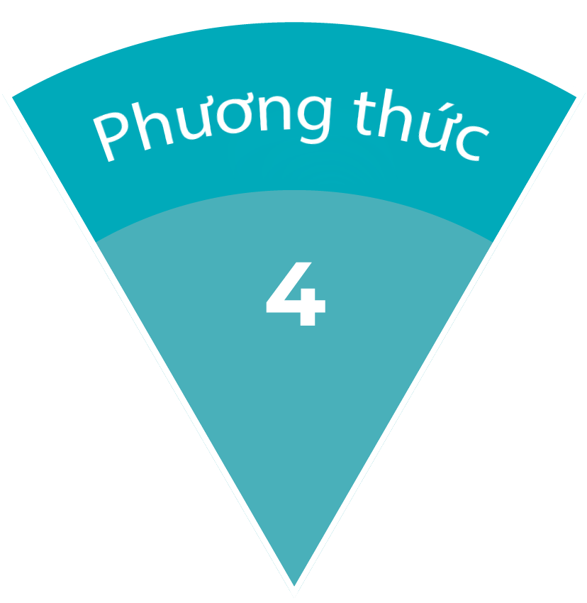 4. PHƯƠNG THƯC ĐẦU TƯ