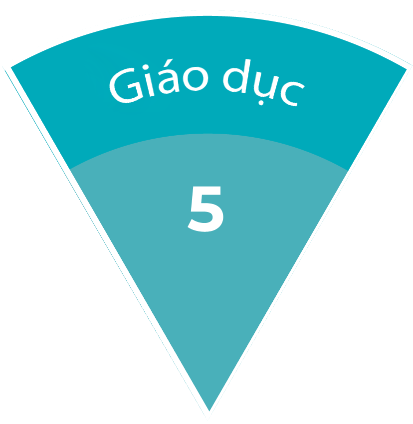 5.GIÁO DỤC